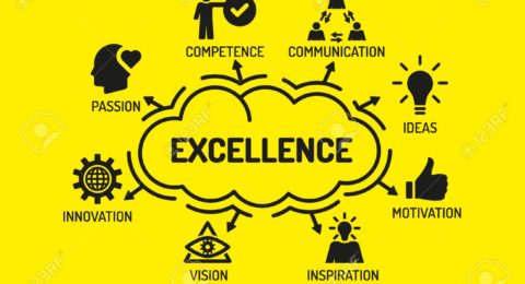 Excellence. Chart with keywords and icons on yellow background